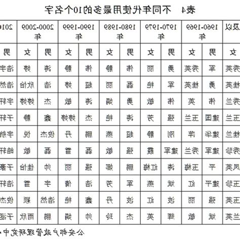 屬狗姓名女1982|1982女屬狗的性格特徵與運勢